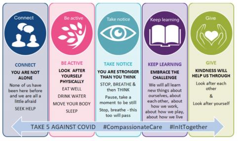 Mental Health and Covid by Catherine Parker